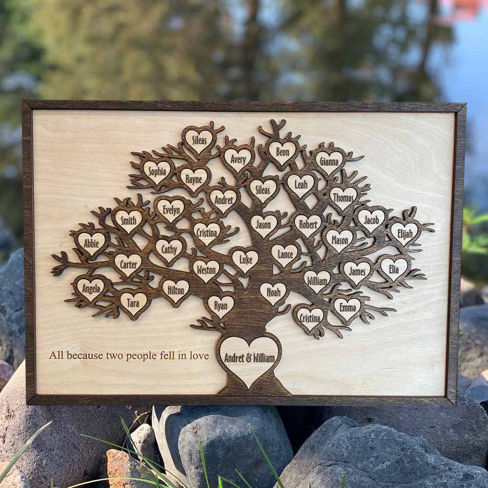 Personalisiertes Stammbaum-Wandkunst-Schild, Jahrestag, Weihnachten, Geburtstag, Geschenkidee
