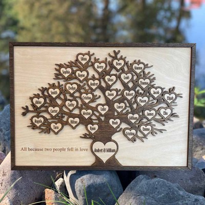 Personalisiertes Stammbaum-Wandkunst-Schild, Jahrestag, Weihnachten, Geburtstag, Geschenkidee