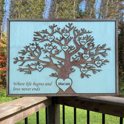 Personalisiertes Stammbaum-Wandkunst-Schild, Jahrestag, Weihnachten, Geburtstag, Geschenkidee